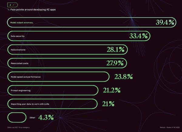 Retool Report: top pain points for development