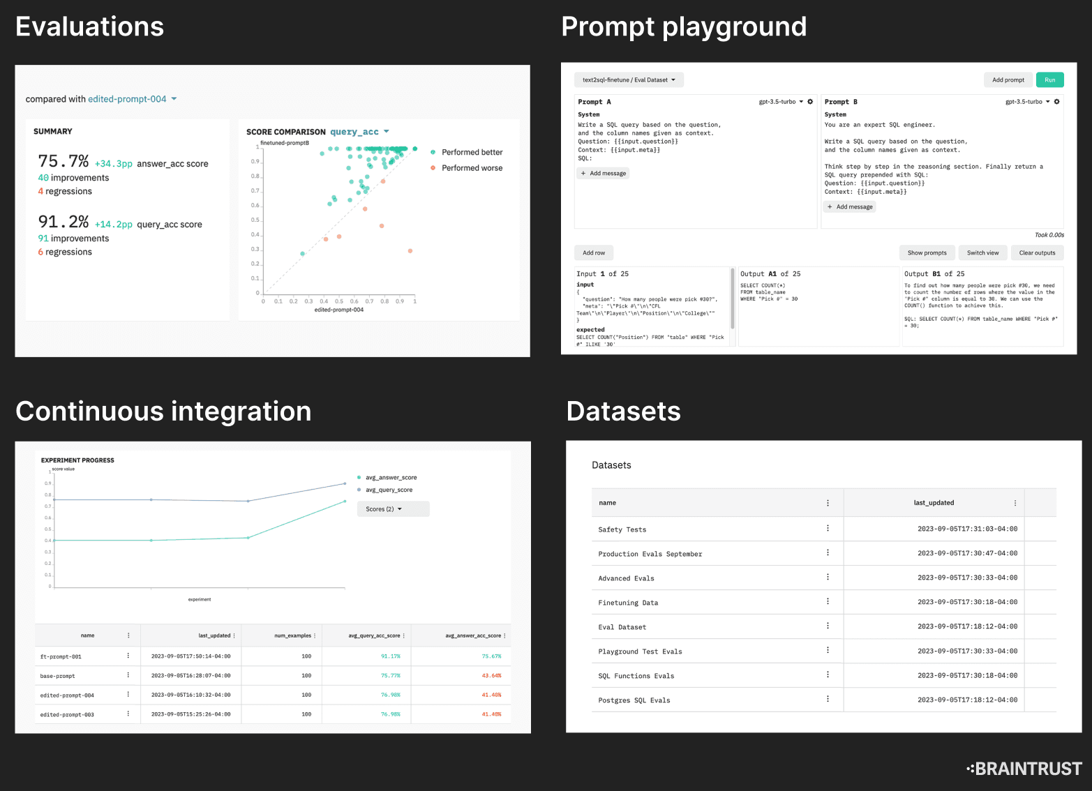 Braintrust: the enterprise-grade stack for building ai products: collection of tools (AI evaluation, CICD, datasets, prompt playground)