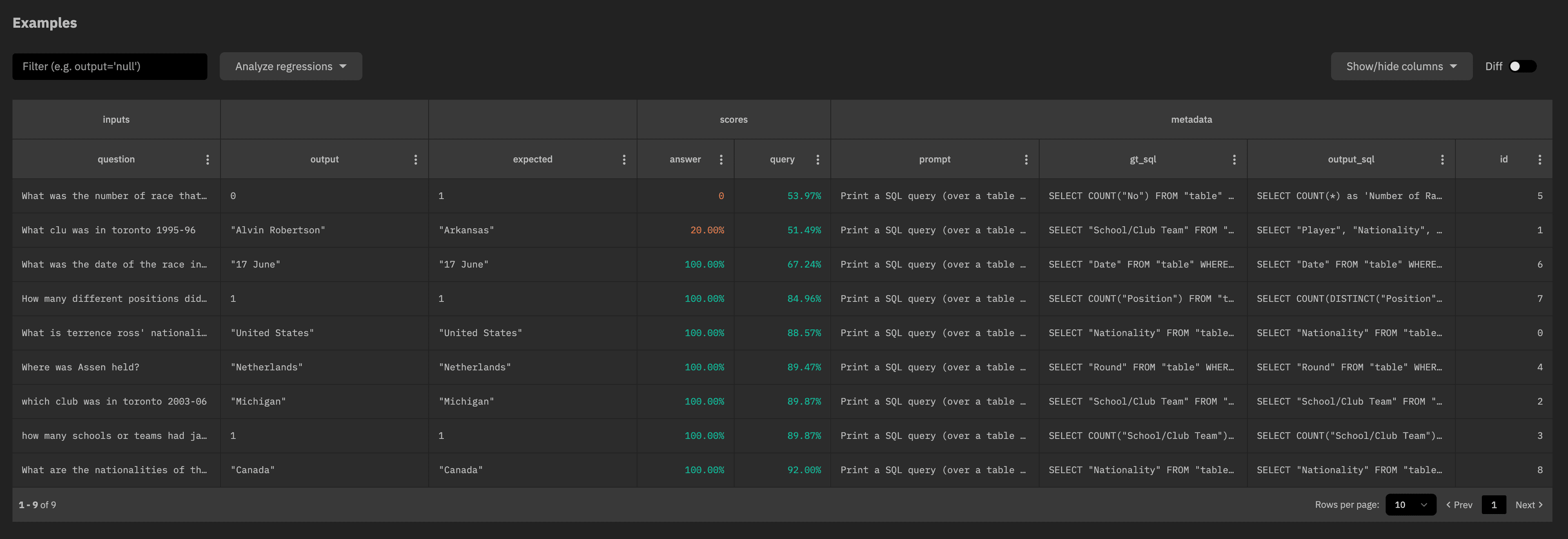 Examples Table