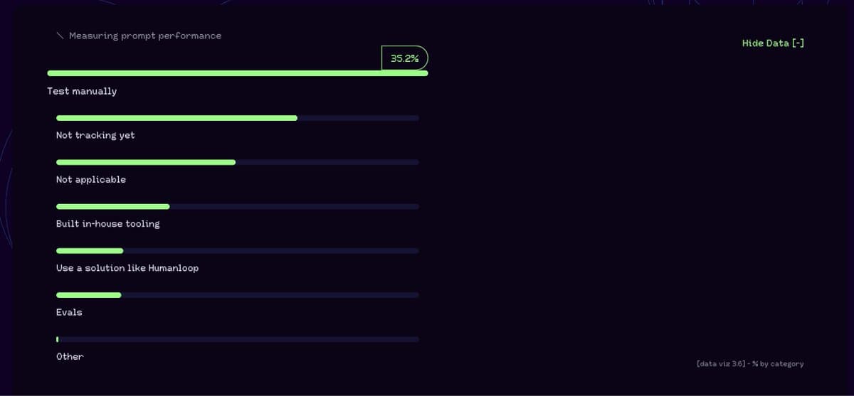 Retool Report: how developers measure prompt performance